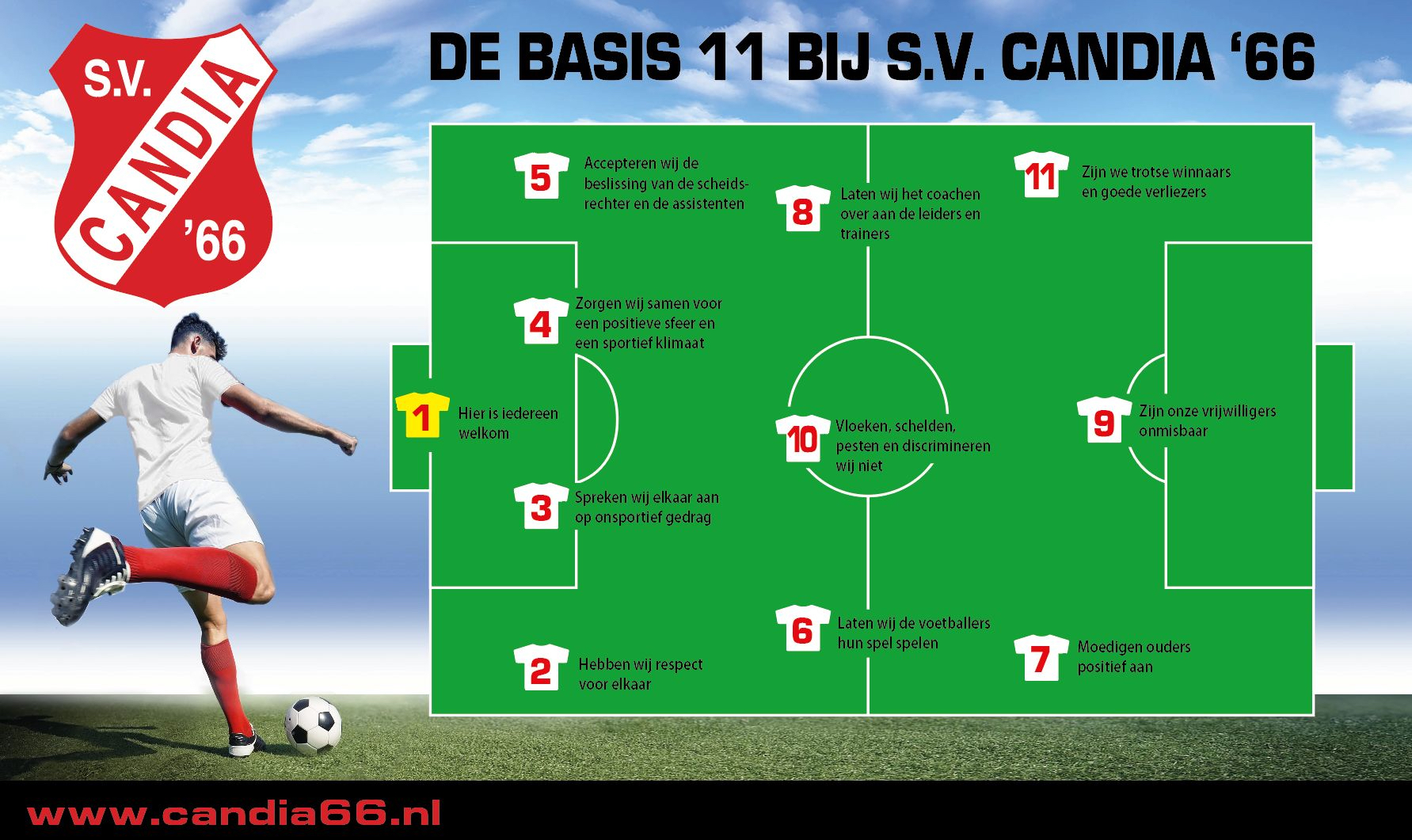 De elf basisregels bij Candia'66